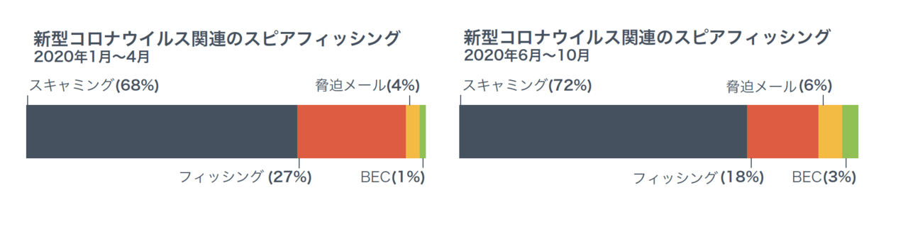 東京五反田のハプバー スピアー（BAR SPEAR)どんなお店？評判