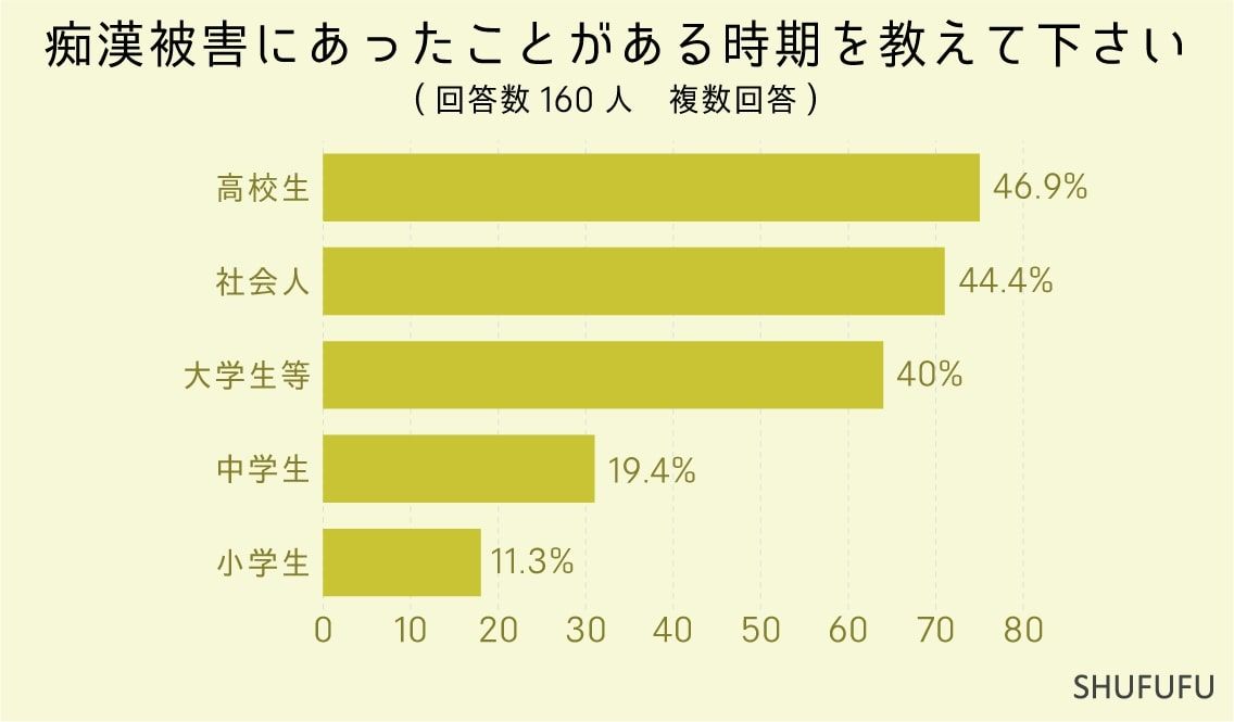 迷惑行為をロック・オン 琴電車内に啓発ポスター 高松北署など | 防犯対策