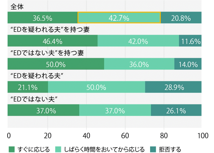 嫁のリアクション】夜の営み誘っといて寝ちゃうドッキリで嫁が大暴走 - YouTube