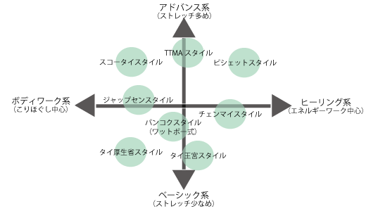 タイ古式リラクゼーションサロン 満ちる