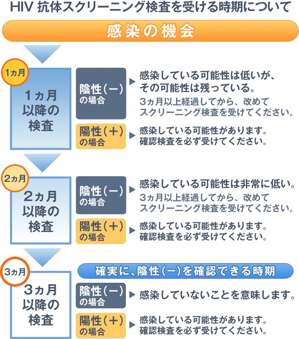 ＡＦ肛門性行は性病感染率が跳ね上がる危険行為。