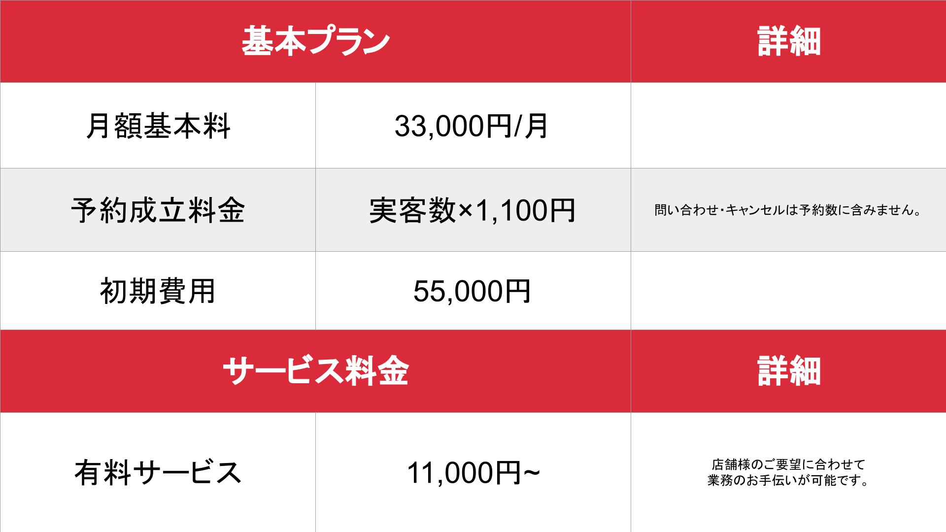 風俗】電話予約の方法｜予約時に話すべき内容と質問される内容 | 梅田の風俗・ホテヘルなら未経験娘在籍店【スパーク梅田】