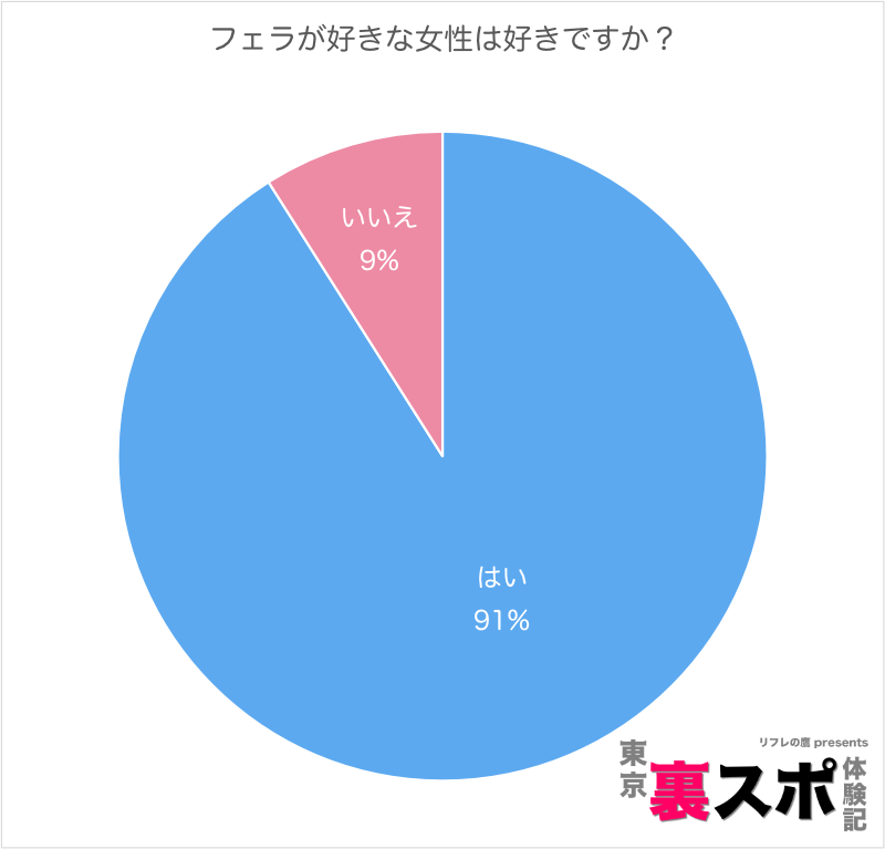 ３度の飯よりフェラが好き 1 - XVIDEOS.COM