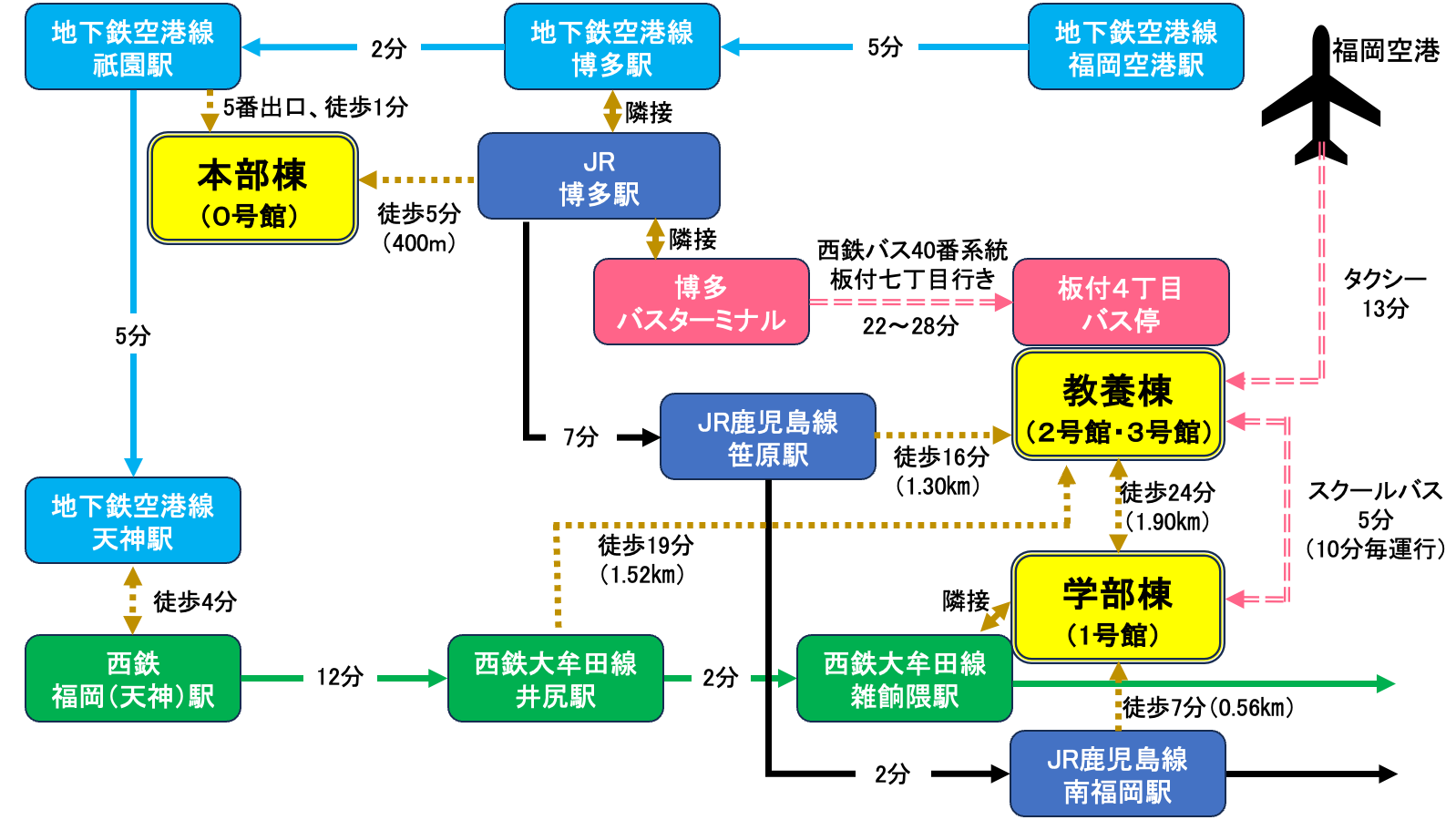 ロケーション｜【公式】アクタス南福岡グランパーク｜クレ・コーポレーション