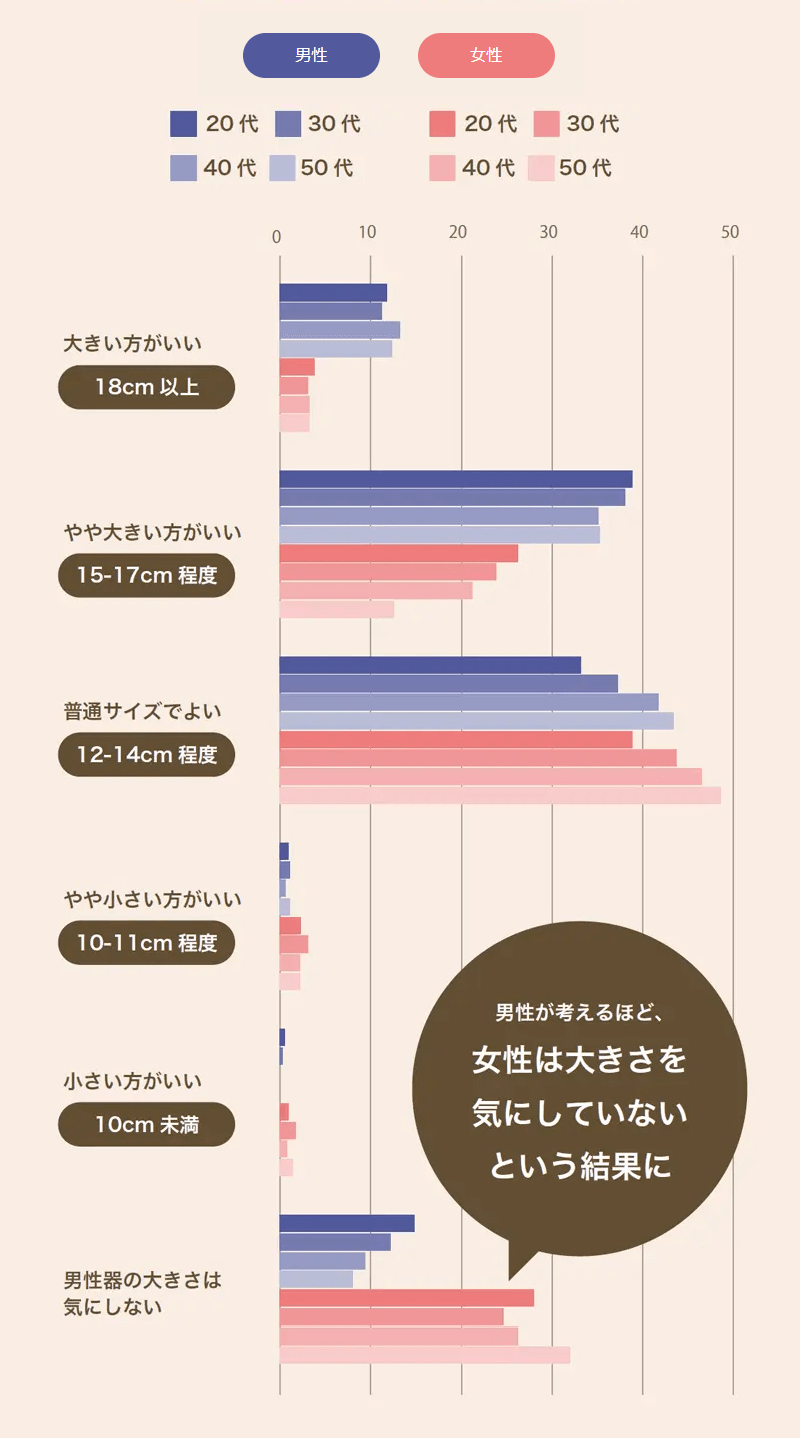 チンコの長さ・太さ・亀頭・カリの増大チントレ法１２選【部位別完全版】 | イケオジの嗜み