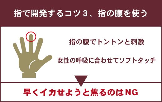 女性のGスポット・ポルチオ性感帯開発方法【図解】 | セクテクサイト