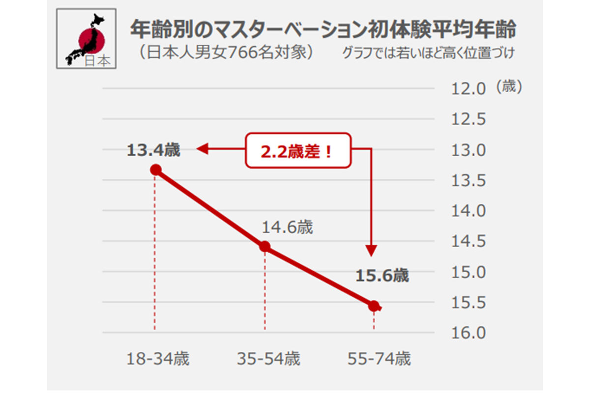 女性のオナニー平均頻度はどのくらい？イクためのやり方・コツも解説 | sweetweb.jp