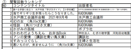 水戸市電子図書館閲覧回数ランキング（10月） | 水戸市立梅が丘小学校 公式ホームページ