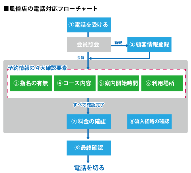 動画あり】デリヘルの電話予約とネット予約を解説！自分に合った予約方法がわかる｜駅ちか！風俗雑記帳