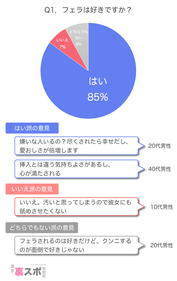 フェラでイケないと悩む男性必見！イクための方法や気持ちよくない・感じない原因を解説！｜駅ちか！風俗雑記帳