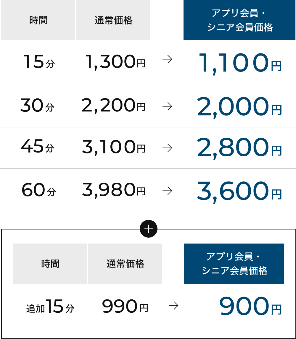 りらくるのビジネスモデル解説＆現在の業績や店舗数、経営不振の原因は？ - 30歳からの失敗しない小さなサロンの開業術