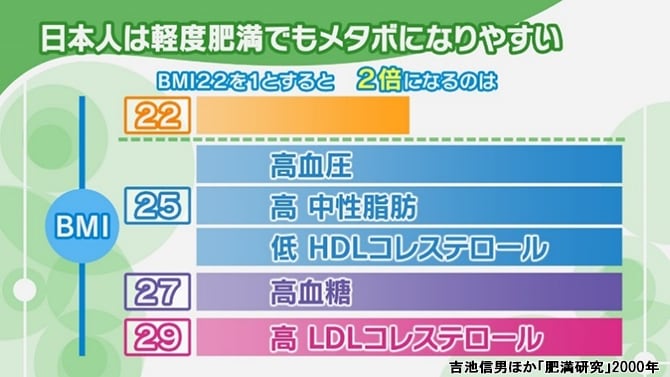 後編】体からのSOS⁉太り始めのサインを知りましょう！-2022.12.16【べリンダの婚活カウンセラーブログ】  |IBJは成婚数も会員数もお見合い数もNo.1