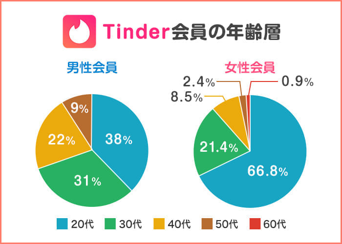 マッチングアプリの初デートの流れ・誘い方を解説、初デートで後悔したくない方必見！ - マッチアップ