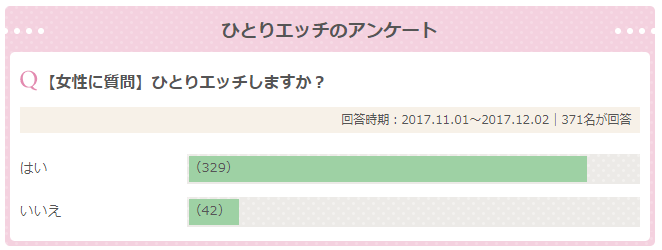 オナニー国勢調査（全国男性自慰行為調査 2017） | TENGAヘルスケア 公式サイト