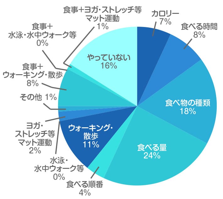 それデブる前兆です！ダイエット中に絶対にやってはいけない行動TOP３と、対策教えます – 松田リエの公式サイト