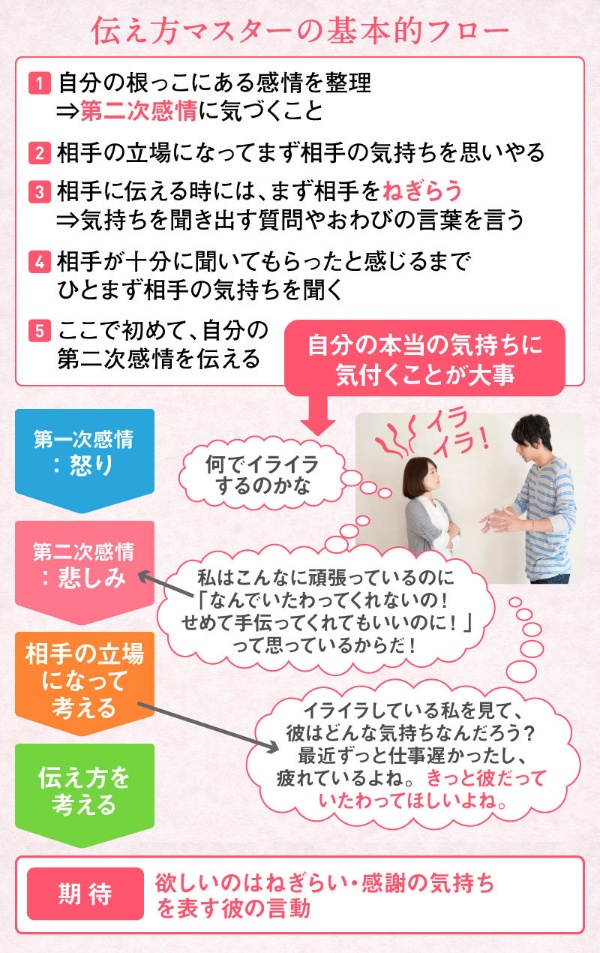 フェラでイケないと悩む男性必見！イクための方法や気持ちよくない・感じない原因を解説！｜駅ちか！風俗雑記帳