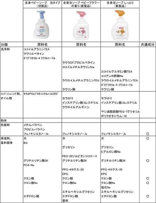 風俗】ソープとヘルスの違いとは？風俗嬢がわかりやすく解説｜パパ活プロデューサー