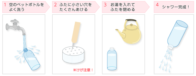 家庭でできる陰部洗浄の方法 - 介護の専門家に無料で相談「安心介護」介護の基礎知識