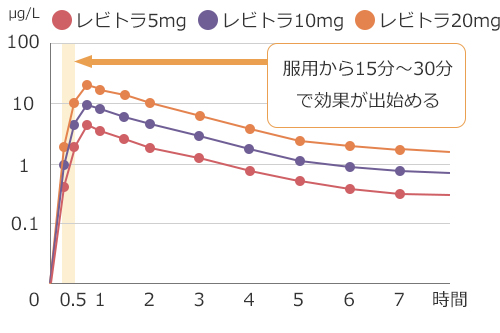 安さで選ぶなら】大阪梅田でED治療薬シアリスを試したい方へ | 大阪梅田のメンズ美容・ED・AGAクリニック W