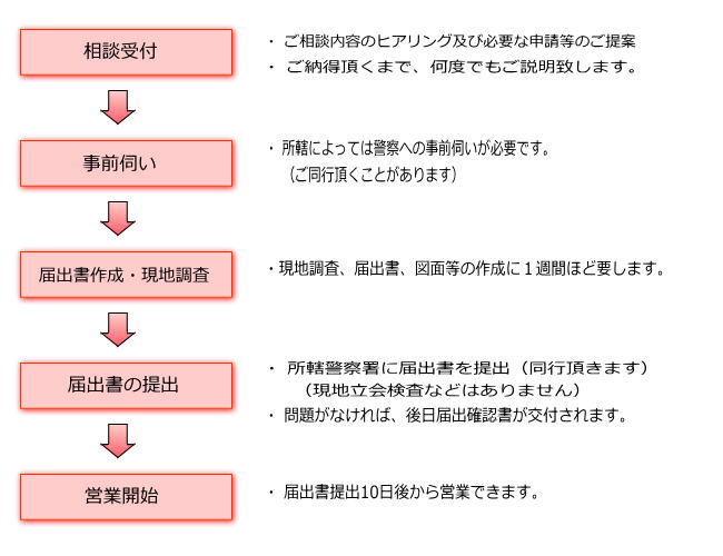 Amazon.co.jp: 危機一髪！恐怖の台湾風俗特殊部隊突入事件: 上司と部下の何やってんだよ！海外出張 eBook