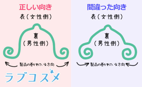 コンドームの表と裏はどう見分ける？見分け方のコツを解説｜風じゃマガジン