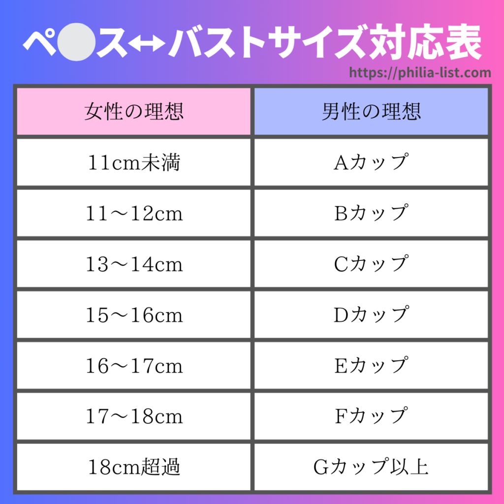 【男の疑問】女性にとって理想的なペ◯スの形は？【身体的解説】