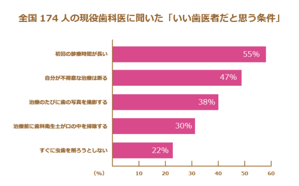 2024年最新版】秋田市でおすすめしたい歯医者さん12医院！