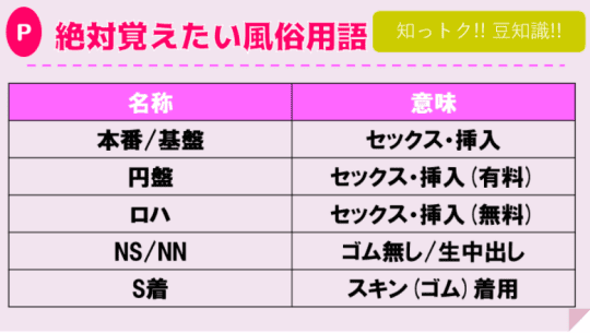 西川口ソープランドへのアクセス方法とＮＳ店舗