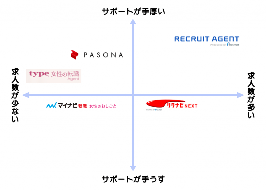 転職への一歩が踏み出せない！勤続10年以上30代2人が登場！転職未経験者が”転職のプロ”に悩みを相談【転職 ホンネAI覆面座談会】＜配信限定版＞｜＃わたしの転職～キャリアの分岐点～|テレ東BIZ（テレビ東京ビジネスオンデマンド）