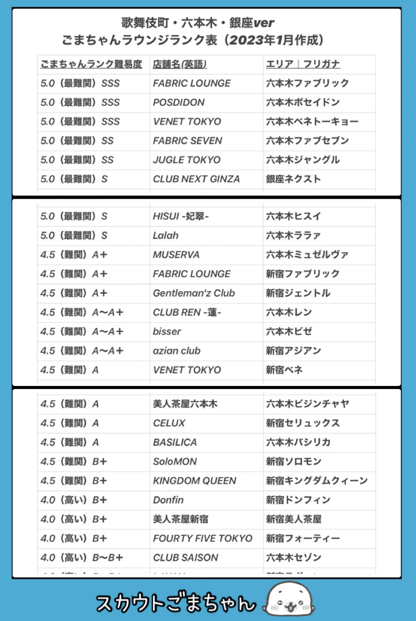 新宿歌舞伎町キャバクラ エディション （EDITION） | キャバクラバイト求人タピオカ