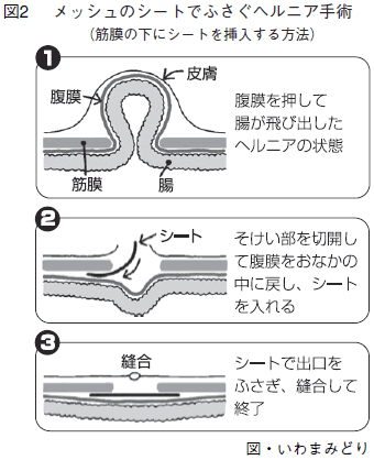 5ページ目｜マッサージ アロマ リンパ