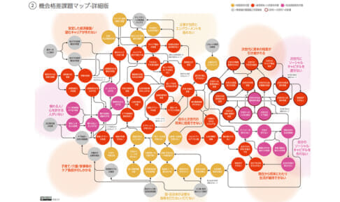 ヘルスリサーチの方法論：その4 | KUMA Factory