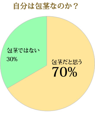 赤ちゃんのおちんちんの皮ってむくの？むかないの？ | 佐々木クリニック | 佐々木クリニック