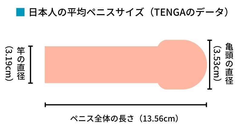 ペニはか～る|アダルトグッズや大人のおもちゃ、玩具の通販ショップのNLS