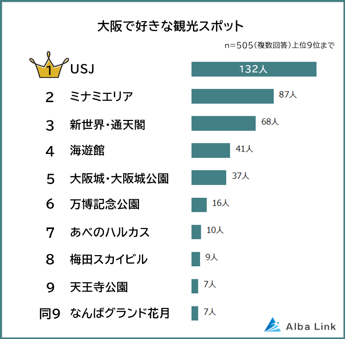 サイバーな駅へようこそ！うめきたエリアを徹底解説【何？どこ？】 | JRおでかけネット