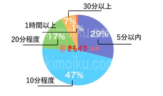 オナニーのしすぎはEDのリスクを高める? 自慰の頻度・手法に関する実態調査 | ナイトプロテインPLUS