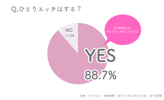 不妊の約5割が男性に原因あり スマホで気軽な精子チェックを -