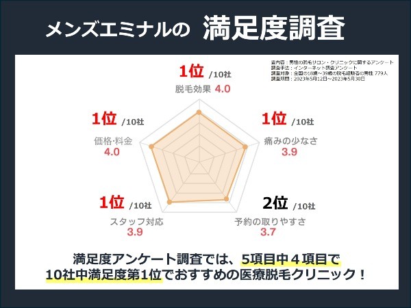 大牟田】AGA治療のおすすめクリニック3選！人気のクリニックを紹介 - トラブルブック