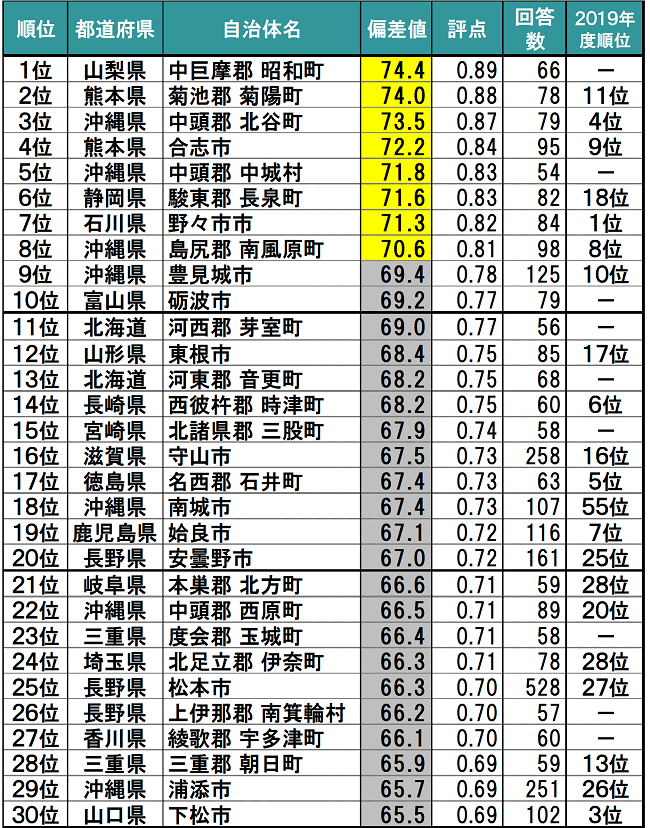 42道府県どこが良い？山口編】ドラゴン久保（元サッカー日本代表）も山口県へ移住、山口にしかない景色とは。 | Nativ.media |