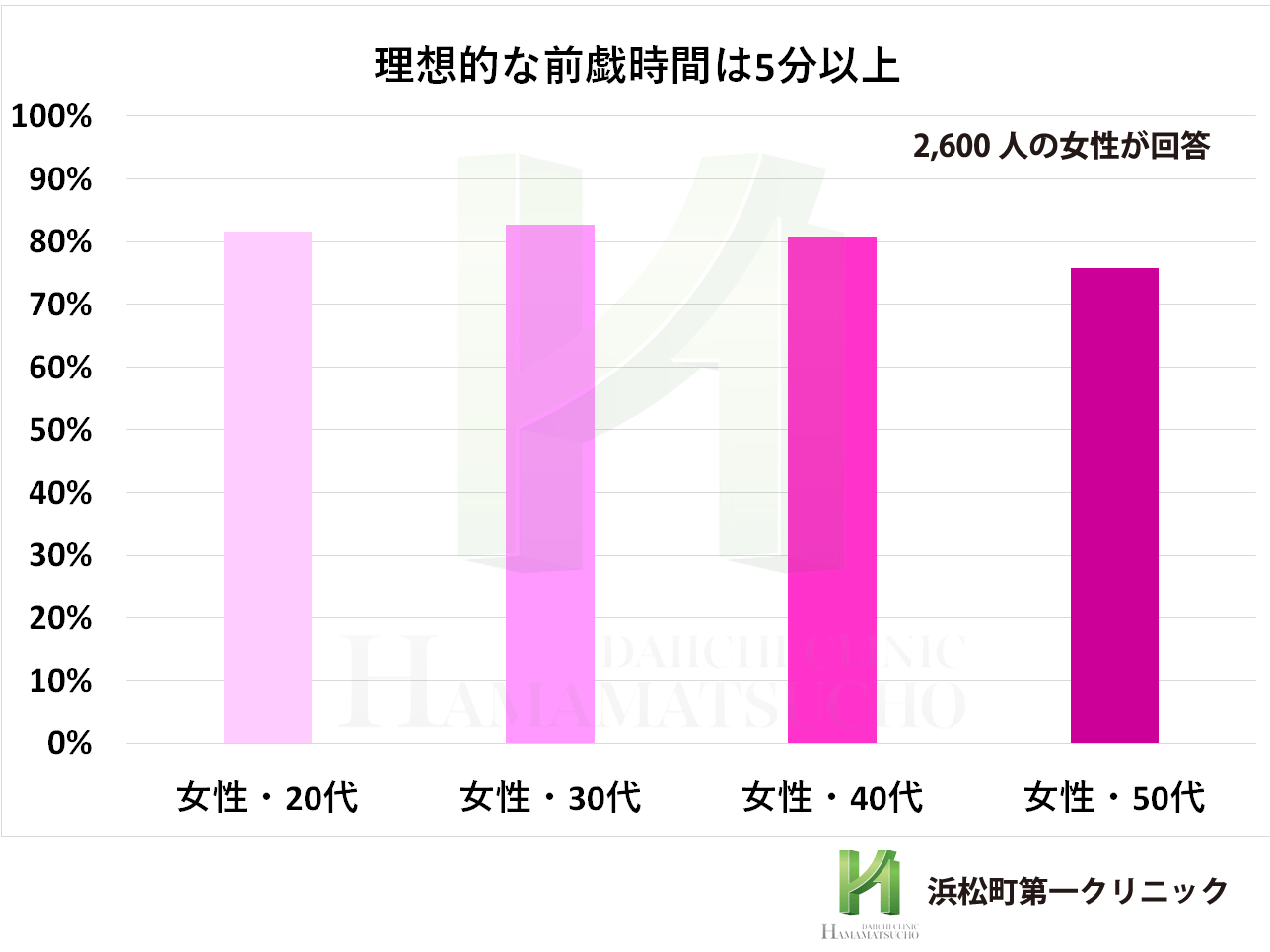 前戯のやり方！女性が教える快感テクニック- 夜の保健室