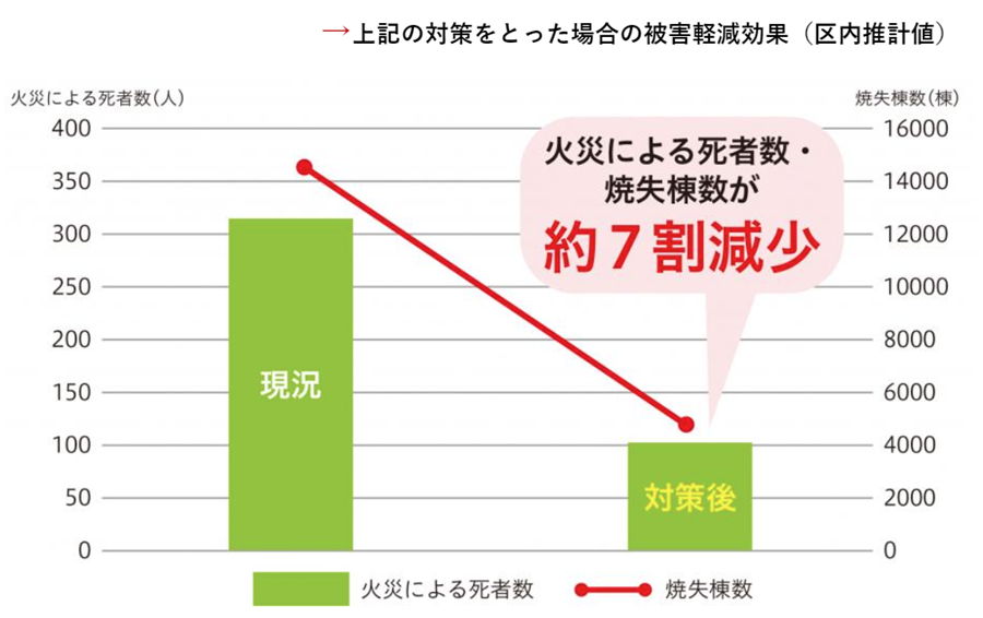 江戸川区など、災害時の被害を独自に想定 - 日本経済新聞