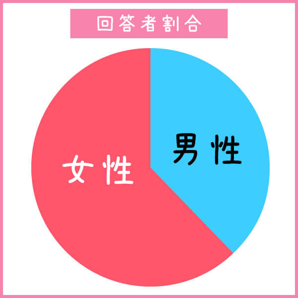 20代〜30代女子のセックス事情】500人に聞く！経験人数や好きな体位は？リアル体験談まとめ | MORE