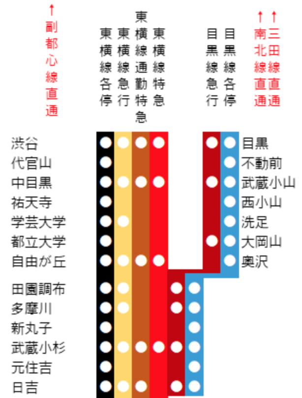 武蔵小山駅のエステサロンならリミナーリ