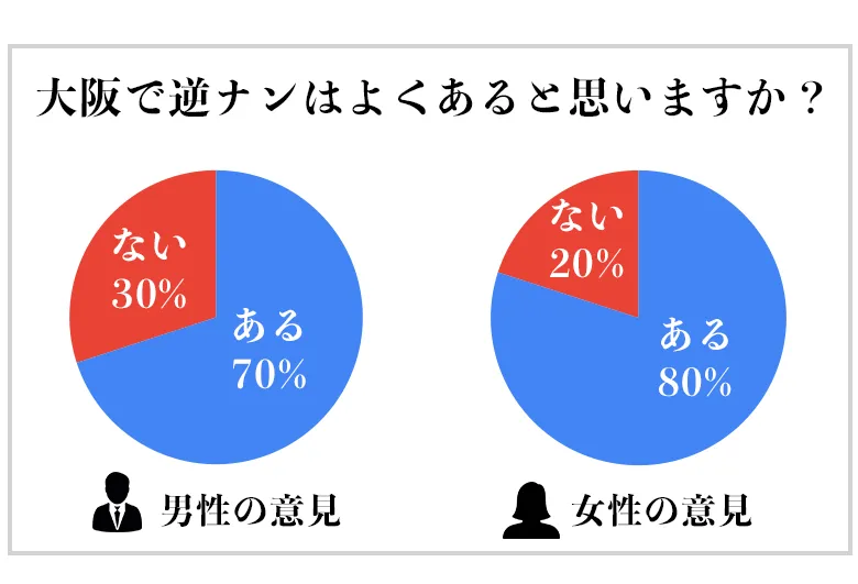 女性からの「逆ナン」はあり？男性の本音やおすすめの場所！ | 【エヌマガ】N-maga人気の夜遊びスポットおすすめ情報が充実!!