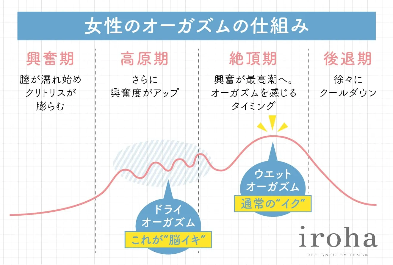 女性がクセになるシャワーオナニーのやり方を解説！気持ちいい水圧や温度について