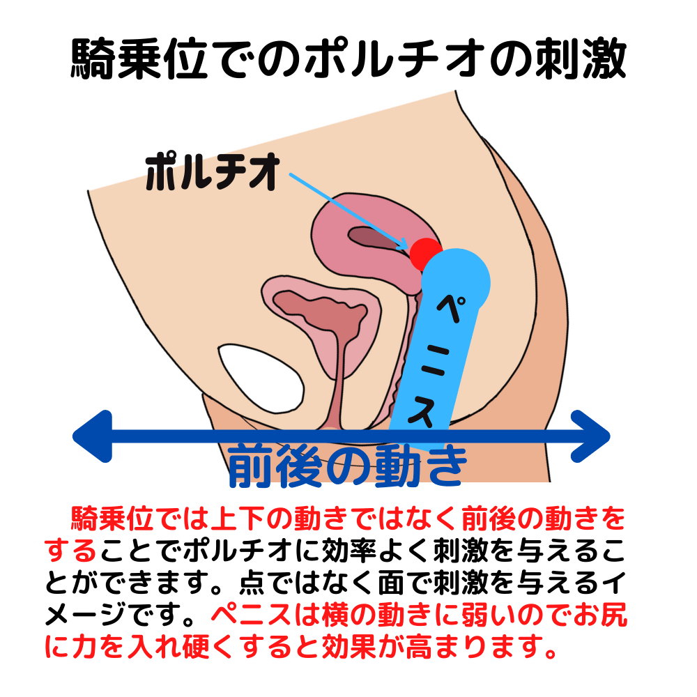 手マンで中イキさせる方法１(ポルチオイキ編) - トーリー佐藤の愛の脳イキとポルチオセックスによる中イキ