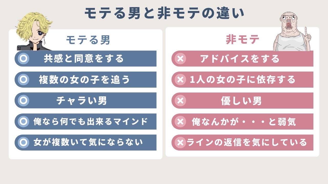 モテない男の特徴図鑑。彼女ができない理由を性格・見た目・行動から徹底分析 | Smartlog