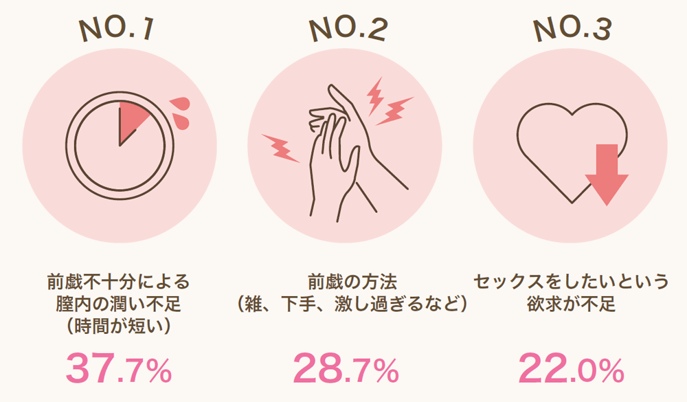 正しい前戯と性交痛を理解して女性の満足度を高める努力を！｜竹越昭彦院長コラム【浜松町第一クリニック】