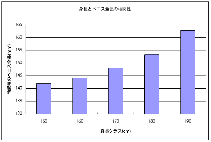 ペニスサイズを一発測定！トイレットペーパーチャレンジ！