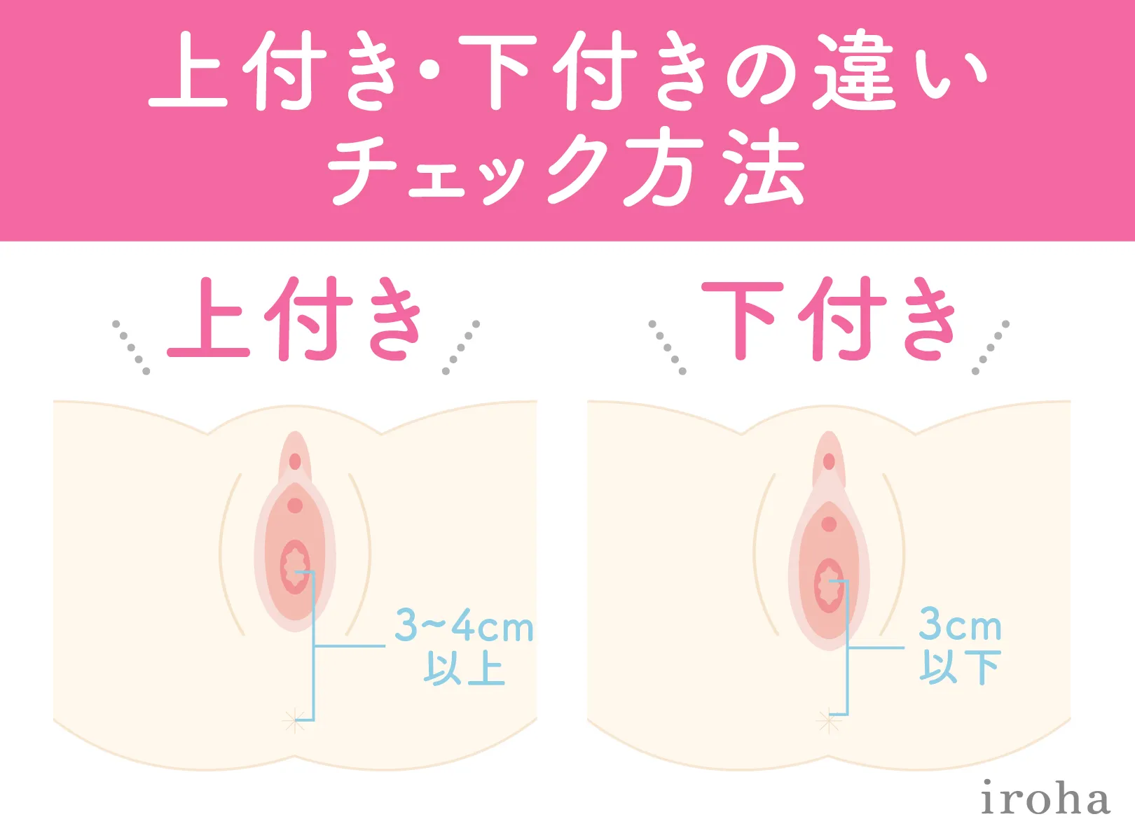 私たちは正常位ができない！？ | フリマアプリ